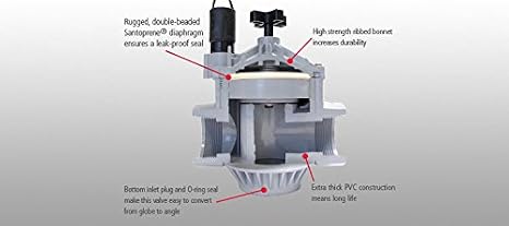 Irritrol 217B Globe/Angle Valve NPT with Flow Control, 2"