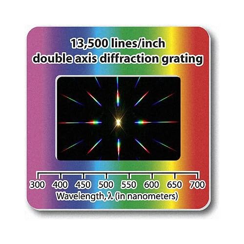 Diffraction Grating Slide - Double Axis 13,500 linein - Excellent for demonstrating the spectrum from various light sources