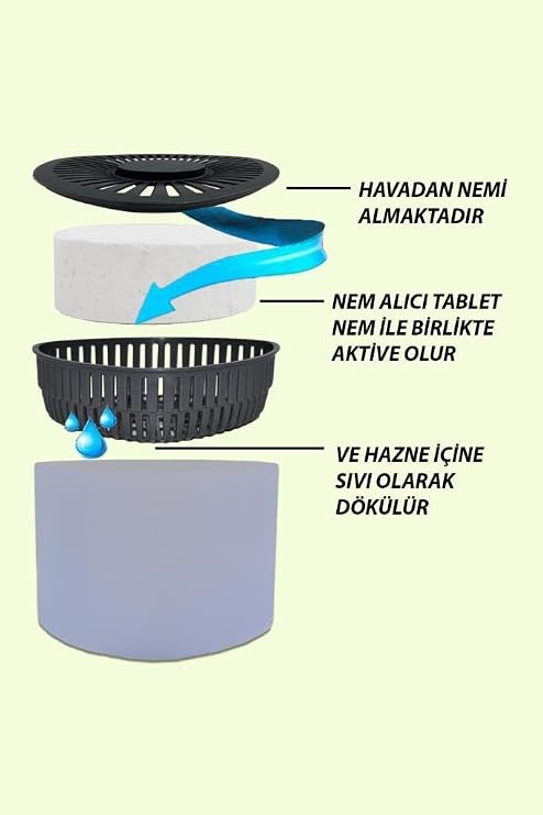 500 gr Nem Alıcılı Ve Rutubet Giderici Aparat Üçgen Lavanta (Tablet Dahil)