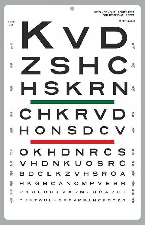 Snellen Visual Acuity Eye Chart for 10 Feet 14 x 9 Inches Pack 1