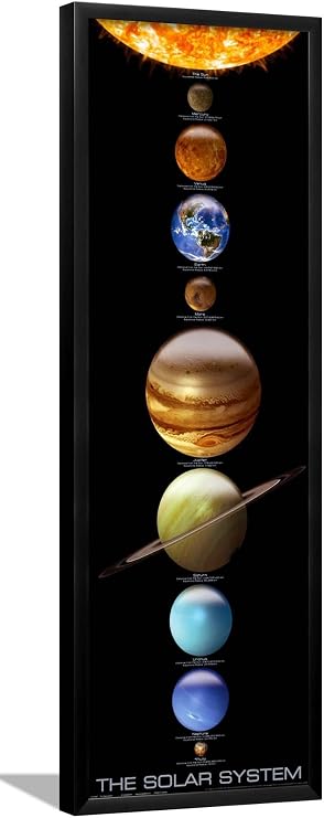 AllPosters Wall Poster Solar System on Black Frame, 12x36