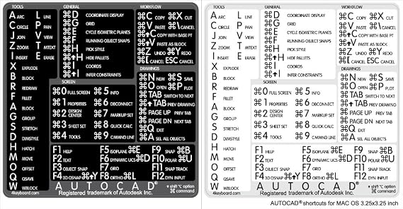 AutoCAD Reference Keyboard Hotkeys Labels for Mac OS Black, White Background