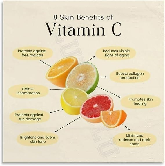 EKFBQBGW Key Vitamins & Antioxidants Chart - Featuring Vitamin C Facts, Comprehensive Health Science Poster for Student, Nutritionist or Wellness Enthusiast(Unframed,08x12inch(20x30cm))