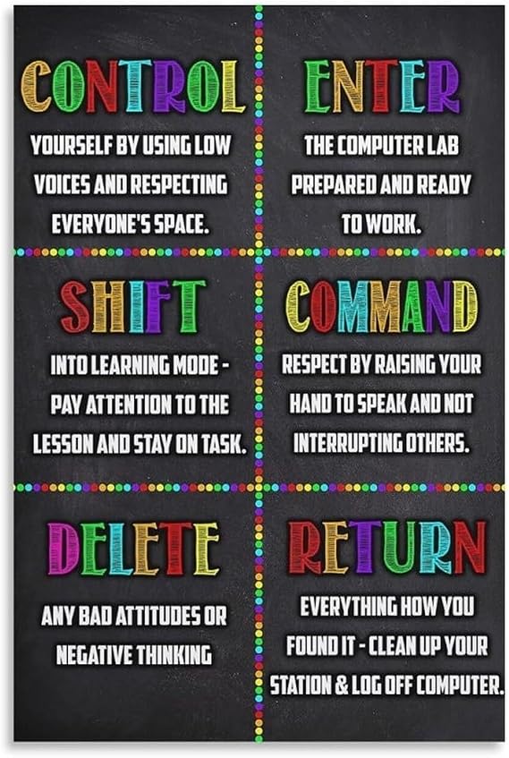 HGETJOHXEM Coding & PC Basics Poster, Control Enter 2 Keyboard Shortcuts Chart, STEM Technology Classroom Wall-Art(Unframed,08x12inch(20x30cm))