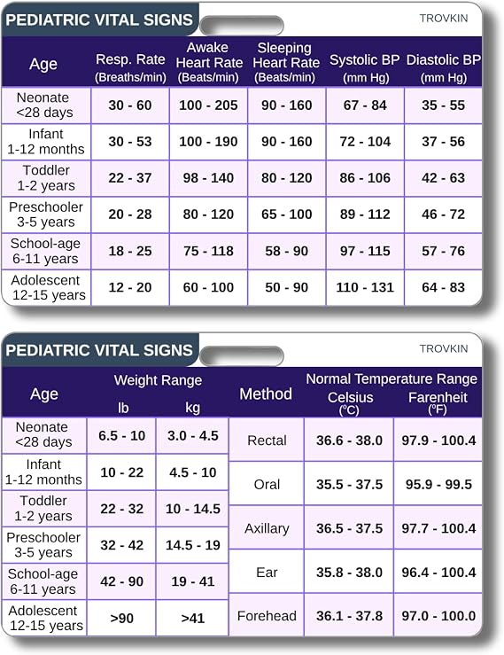 Pediatric Vital Signs Badge Card - Pediatric Nurses, Nursing Clinicals and RN Students - Nursing School Supplies and Accessories
