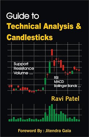 Guide To Technical Analysis & Candlesticks