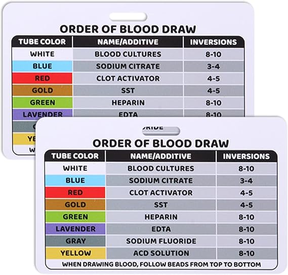 2pcs Order of Draw Badge Card for Phlebotomy, Order of Blood Draw Horizontal Badge Card Resource for Nurse Nursing Clinicians RN Student Nursing School Supplies and Accessories Gift