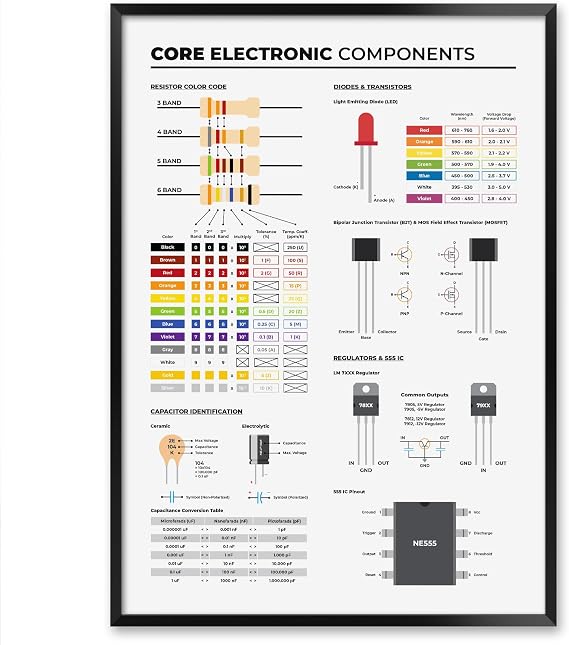 MeloPrints Core Electronic Components Print, Engineering Wall Art