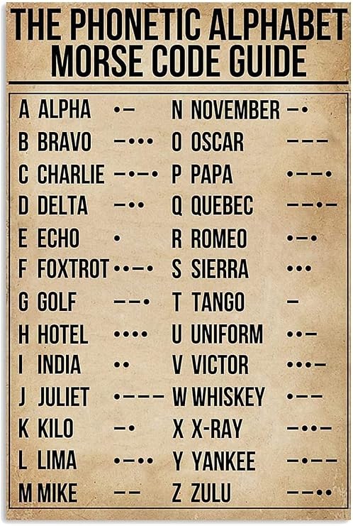 WZVZGZ Vintage Metal Tin Sign Phonetic Alphabet Morse Code Pilot Signs Poster Tin Sign Poster Vintage Metal Signs for Bar Music Club Man Cave Room Wall Decor 8x12 Inch