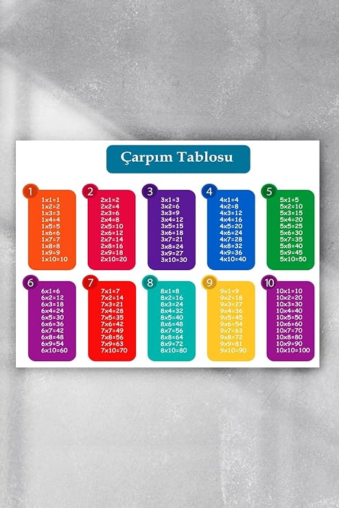 Postermanya (pster3393) Çarpım Tablosu Eğitim Posteri (30x40cm)