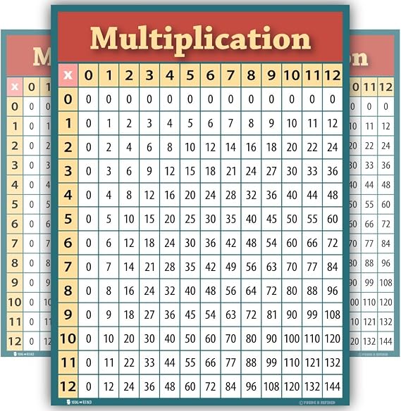 Learning Multiplication table chart LAMINATED poster for classroom students bedroom clear teaching tool for schools edu Young N Refined (15x20)
