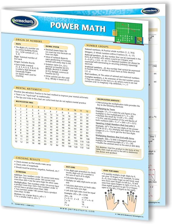 Power Math Tips Guide - Math Quick Reference Guide by Permacharts
