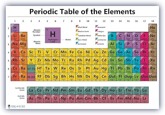 Young N Refined Periodic table science poster LARGE LAMINATED chart teaching elements white classroom decoration premium educators atomic number guide 2026 up to date (18x24)