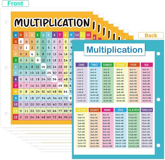 10 Pack Multiplication Table Chart, Laminated Math Times Table , Small Size Educational Posters for 3rd 4th 5th Grade