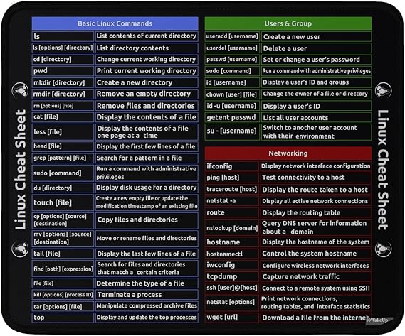 Linux Command Reference Mouse Pad, Black, Linux Cheat Sheet Computer Gaming Desk Mat