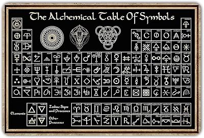 KENSILO Occult Apothecary Decor The Alchemical Table of Symbols Poster Witch Language Poster Wicked Witch Knowledge Retro Metal Tin Sign 8x12
