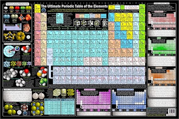 Periodic Table Poster Large 24x36 Laminated (5-Mil) Science Wall Chart with 2,500+ Data Points on Element Properties & Trends Tear-Free, Waterproof, Dry Erase Created by College Professors in Dallas