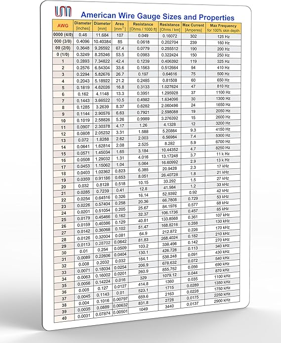 Useful Magnets AWG Sizes & Properties of Electrical Cables/Conductors - Wire Size Chart AWG Made from Flexible Magnetic Sheet - Magnetic Chart Can Place on Any Metal Surfaces 6" x 9"