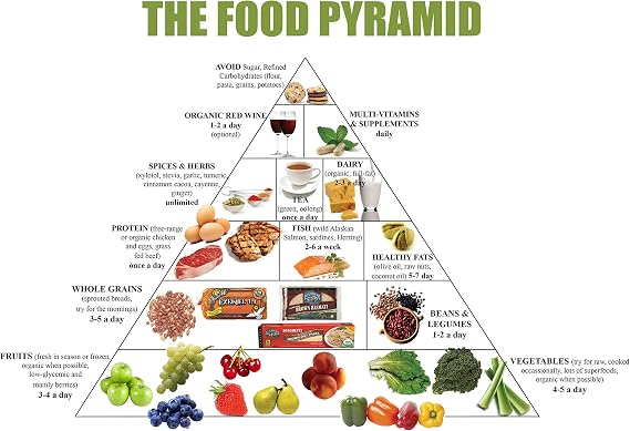 wesellphotos Food Pyramid Healthy Eating Meal and Diet Plan 13x19 Poster