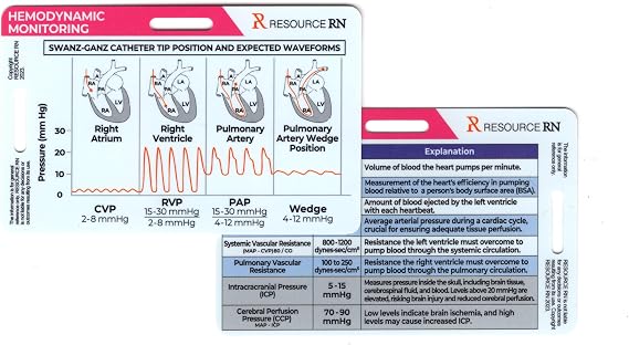 Hemodynamic Monitoring Badge Reference Card Dual Orientation (Horizontal & Vertical) | Nursing, Critical Care, ICU, Badge Buddy