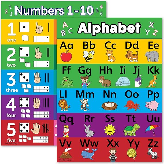 Palace Curriculum ABC Alphabet & Numbers 1-10 Visual Learning Poster Chart Set - LAMINATED (18" x 24",LAMINATED)