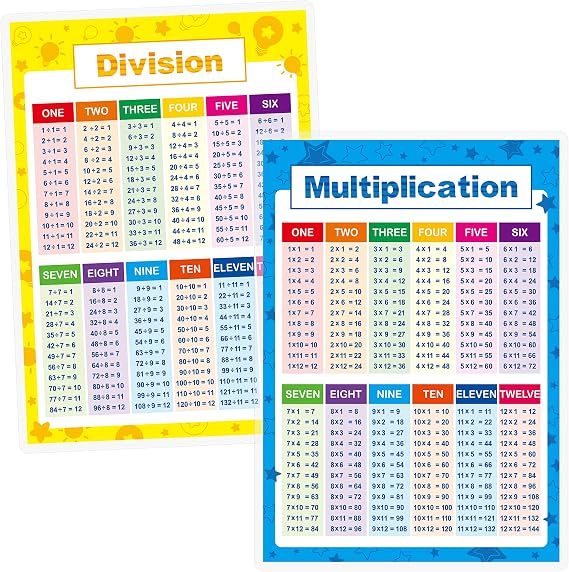 SpriteGru Laminated Educational Math Posters, Multiplication and Division Math Learning Tools Educational Table Chart Posters for Kids, Elementary Middle School Classroom (2 pieces)