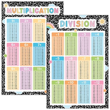 BEAWART Multiplication Chart, 2 Pack Composition Book Educational Posters