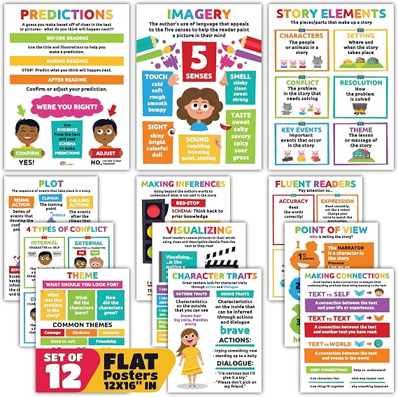 Sproutbrite 12 Pack 12"x16" Reading Comprehension Posters for Classroom