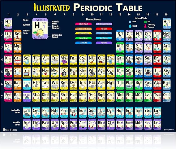 Periodic Table of Elements 2023 Laminated Kids Poster Illustrated (14"x19") Young N Refined
